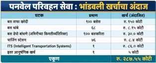 panvel
